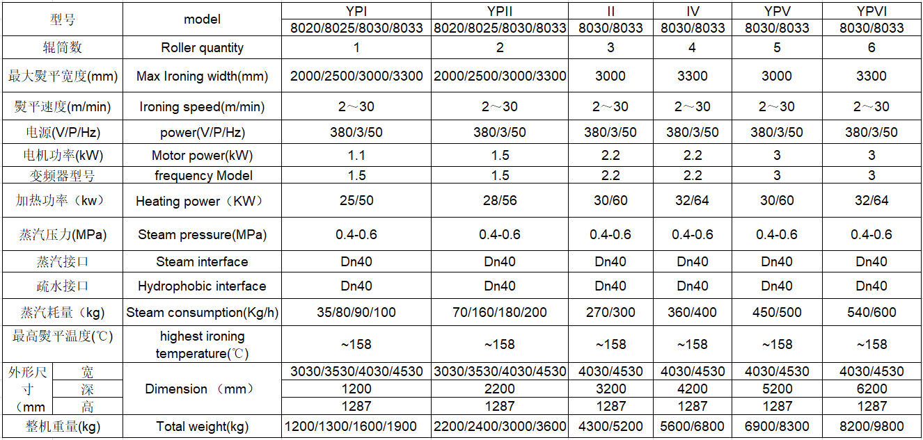 燙平機參數(shù)