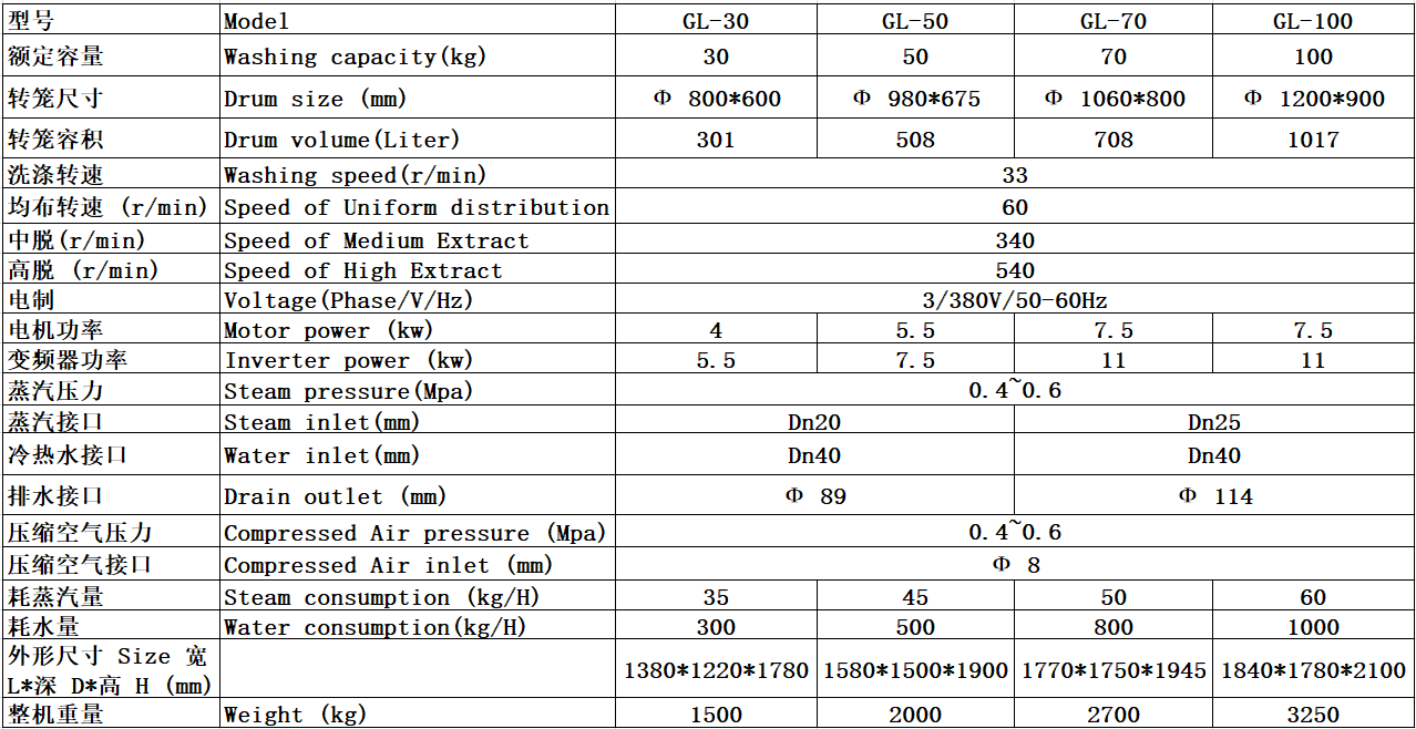 隔離式洗衣機(jī)參數(shù)表